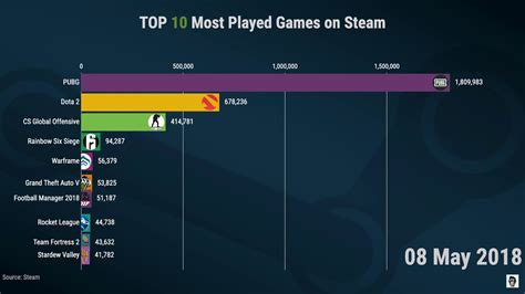 steam most played games